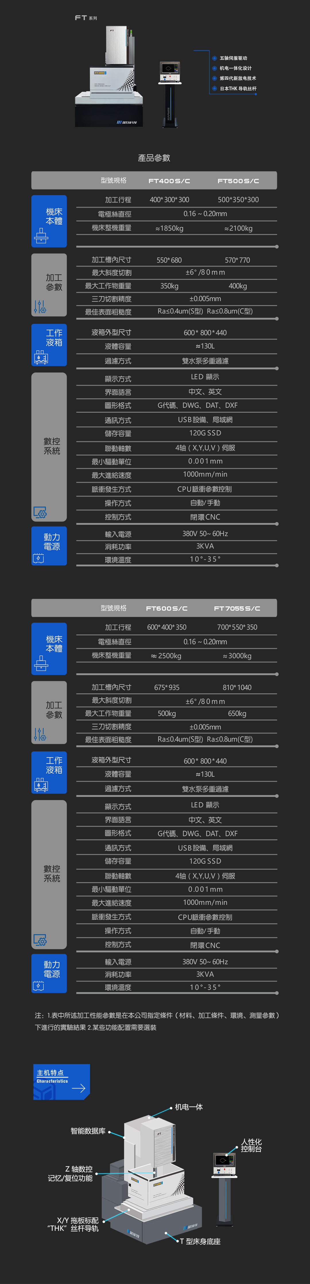 FT-S 手機(jī).jpg